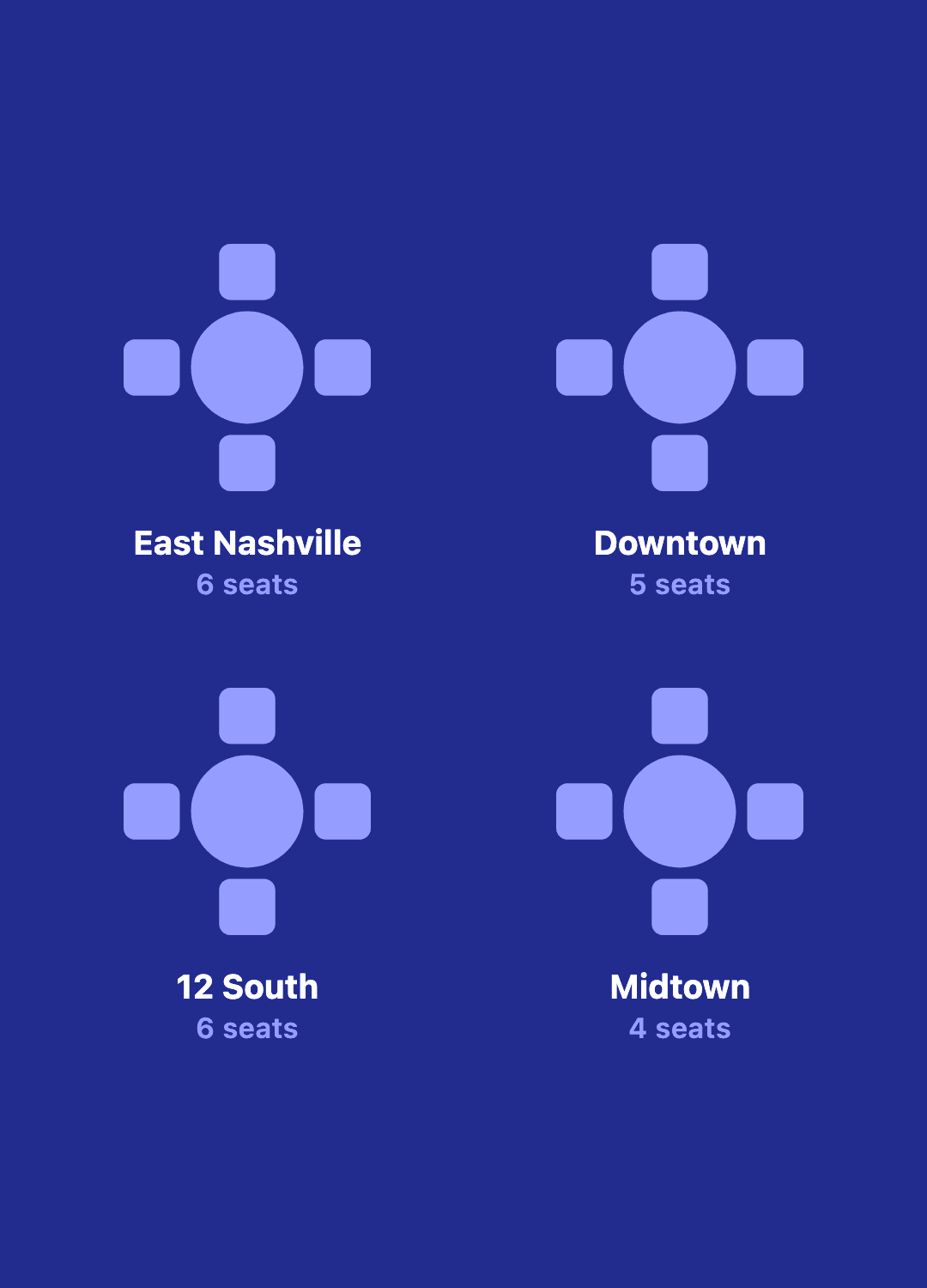 Four “small group table” marks labeled by neighborhood — East Nashville, Downtown, 12 South, Midtown — showing hyper-local tables across the city.